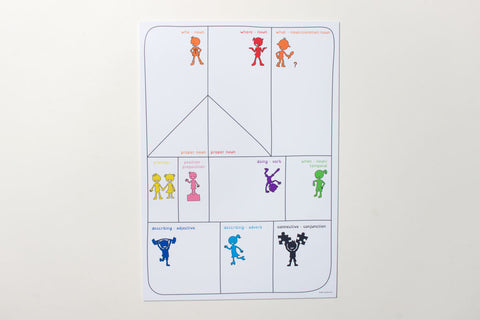 Colour Coded Language A2 Classroom Board