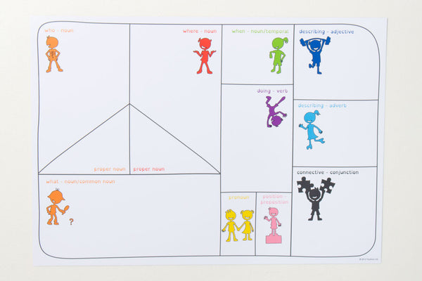 Colour Coded Language Learning Mat PDF