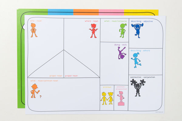 Colour Coded Language A3 Learning Mat